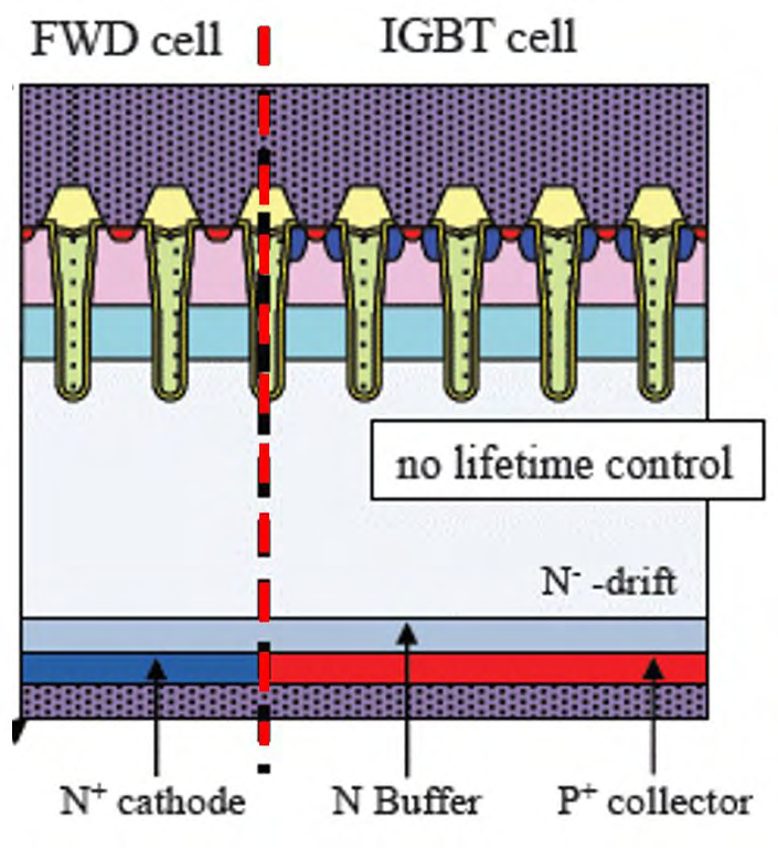 Struktura układu RC-IGBT drugiej generacji